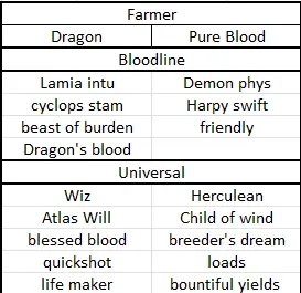 Cloud Meadow Simple Guide and Tips