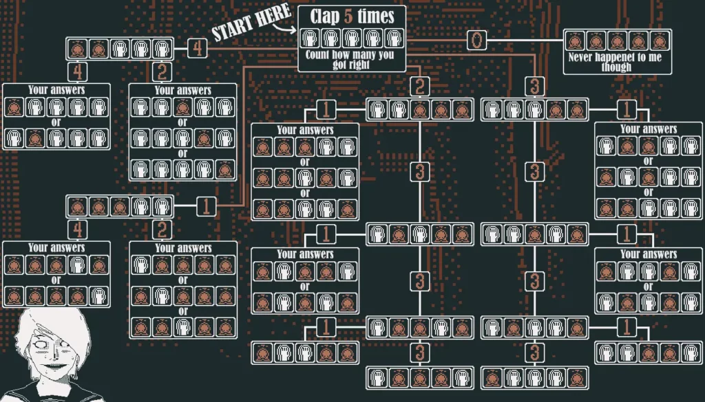 WORLD OF HORROR Math guide